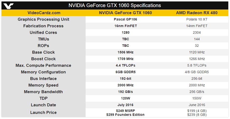 Babak Baru Pertarungan Amd Vs Nvidia