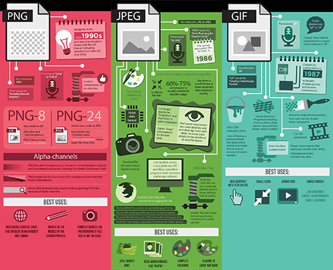 Apa Bedanya Bedanya Ekstensi Gambar JPEG, GIF, dan PNG?