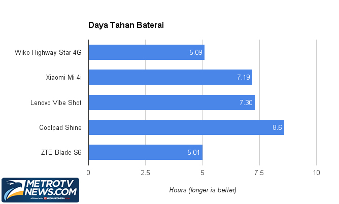 Wiko Highway Star 4G, Smartphone Tipis yang Unik 