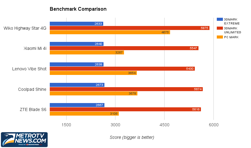 Wiko Highway Star 4G, Smartphone Tipis yang Unik 