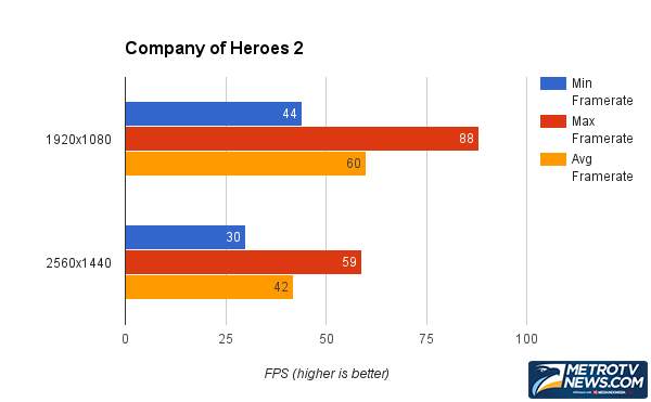 Review AMD Radeon Fury X, Kartu Grafis Terseksi di Pasar         