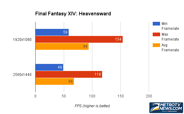 Review AMD Radeon Fury X, Kartu Grafis Terseksi di Pasar         