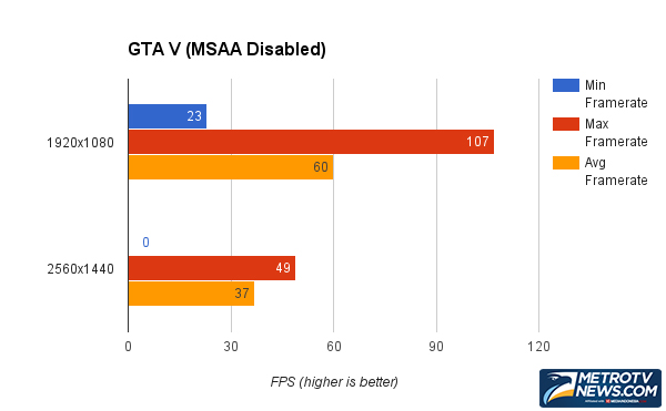 Review AMD Radeon Fury X, Kartu Grafis Terseksi di Pasar         