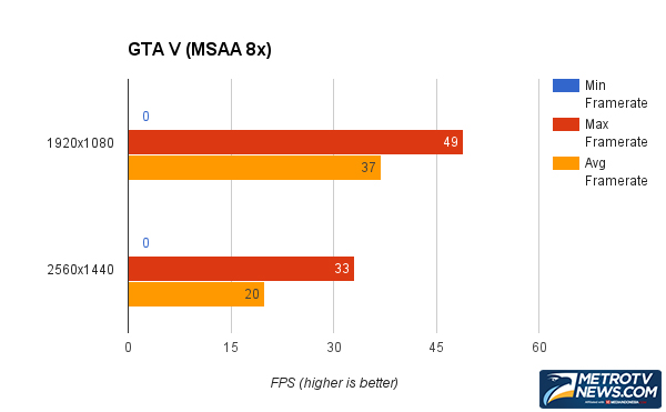 Review AMD Radeon Fury X, Kartu Grafis Terseksi di Pasar         