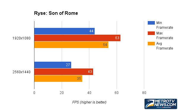 Review AMD Radeon Fury X, Kartu Grafis Terseksi di Pasar         