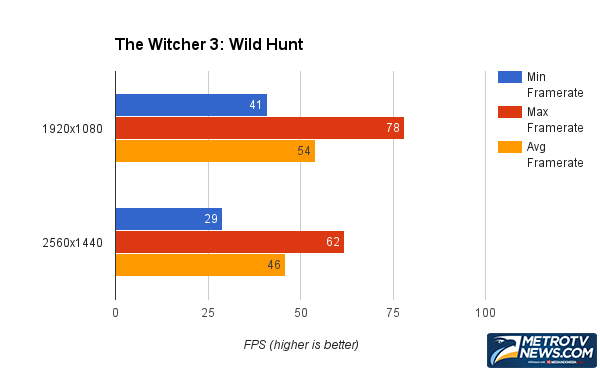 Review AMD Radeon Fury X, Kartu Grafis Terseksi di Pasar         