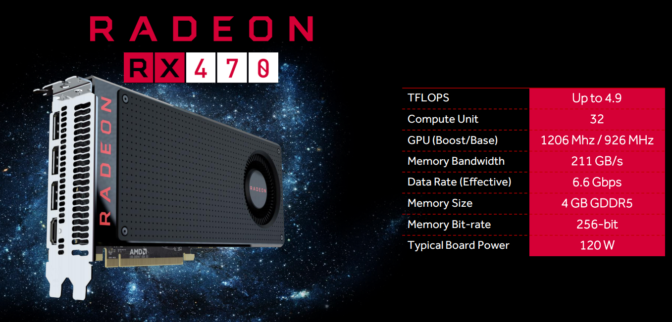 Ini Spesifikasi Radeon RX 470 dan RX 460