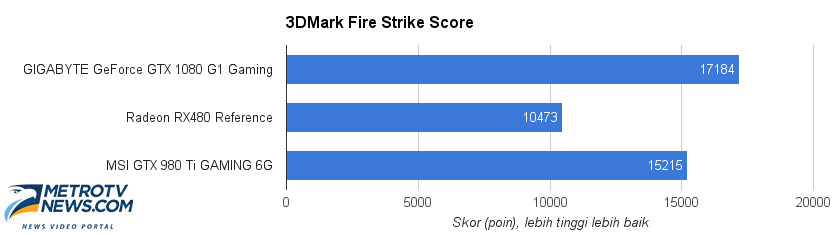 GIGABYTE GeForce GTX 1080 G1 Gaming, Super Kencang untuk Sultan