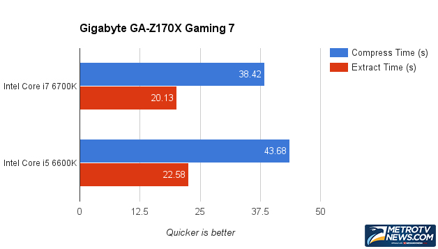 GIGABYTE GA-Z170X Gaming 7: Mudah Di-Overclock, Stabil, dan Kaya Fitur