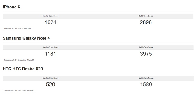 Mengenal Teknologi Perangkat Mobile: Apa Arti Dual-Core atau Quad-Core?  