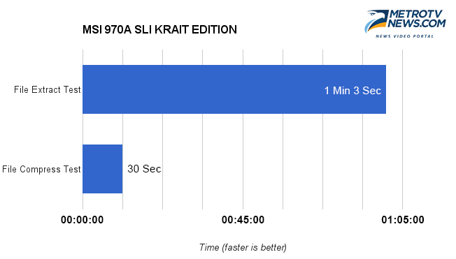 MSI 970A SLI KRAIT EDITION, Platform Jadul Tapi Masih Kencang   