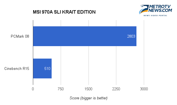 MSI 970A SLI KRAIT EDITION, Platform Jadul Tapi Masih Kencang   