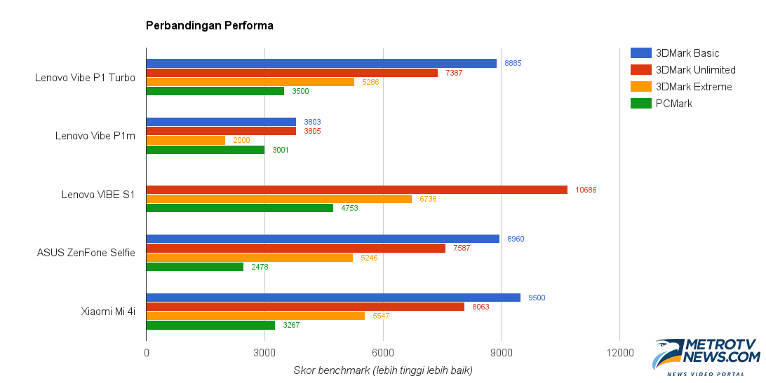 Bosan Isi Baterai 3 Kali Sehari? Coba Lenovo VIBE P1 Turbo