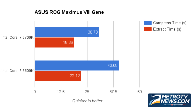 ASUS ROG Maximus VIII Gene, Si Kecil Cabe Rawit 