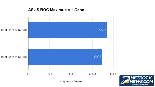 ASUS ROG Maximus VIII Gene, Si Kecil Cabe Rawit 