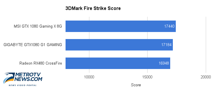 MSI GTX 1080 Gaming X 8G, Kencang dan Senyap