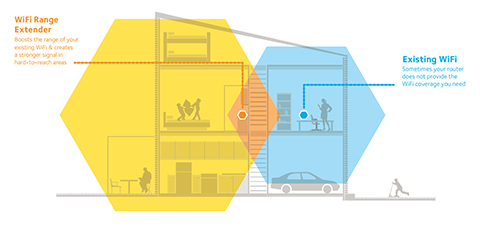 NETGEAR Nighthawk AC1900 EX7000, WiFi Extender Multifungsi