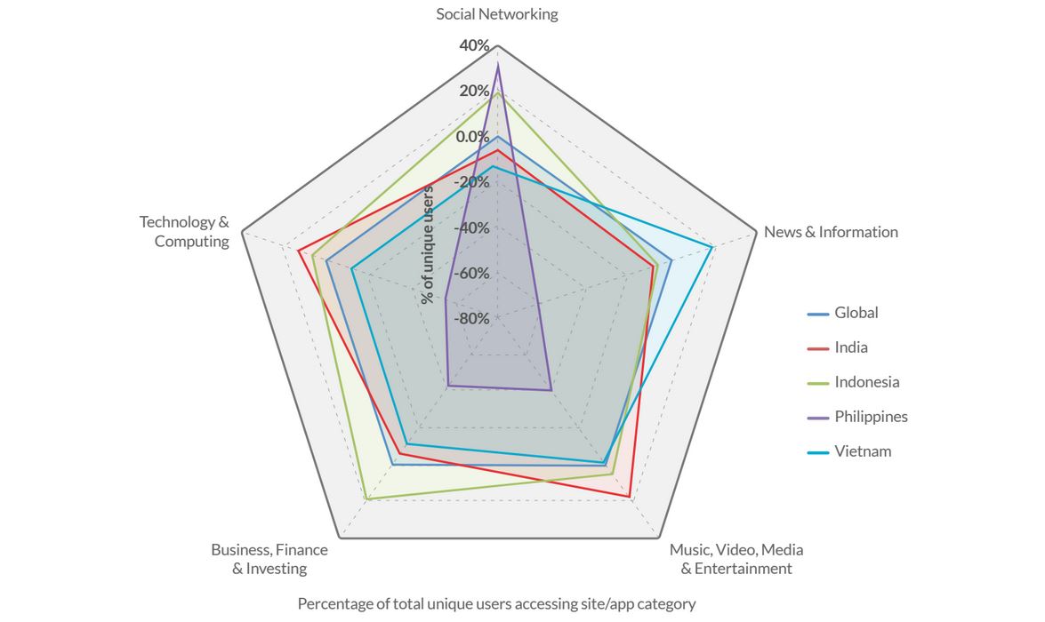 Opera: Potensi Mobile Advertising di Indonesia Sangat Tinggi 