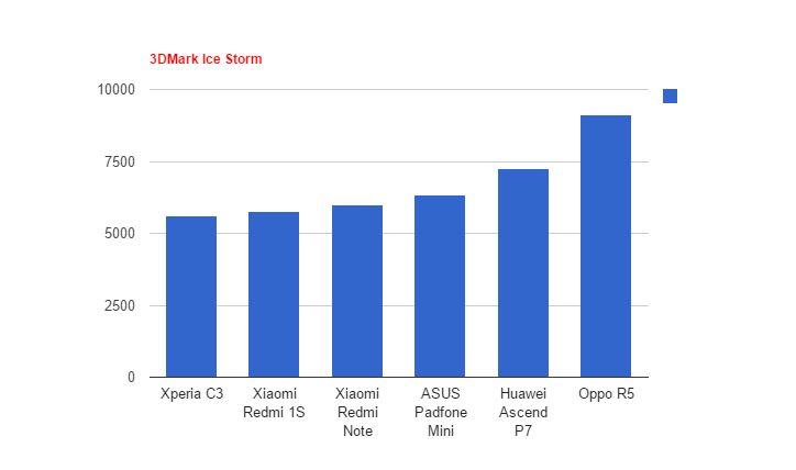 Oppo R5, Smartphone Tipis dengan Performa Gemuk    