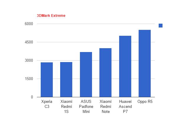 Oppo R5, Smartphone Tipis dengan Performa Gemuk    