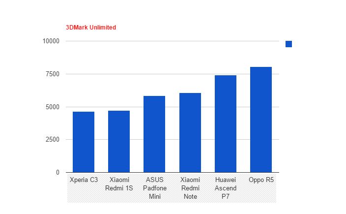 Oppo R5, Smartphone Tipis dengan Performa Gemuk    