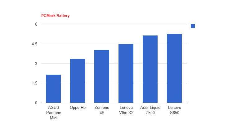 Oppo R5, Smartphone Tipis dengan Performa Gemuk    