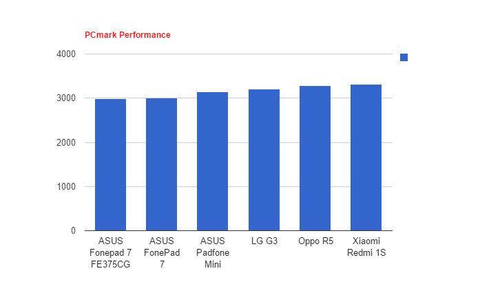 Oppo R5, Smartphone Tipis dengan Performa Gemuk    
