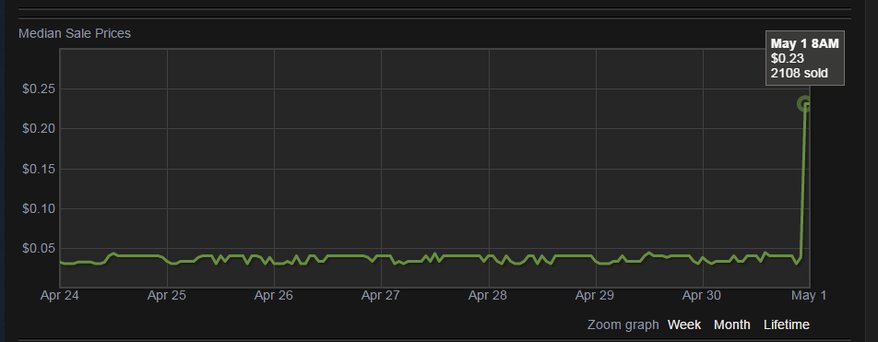 Bug Nilai Tukar Rupiah Membuat Steam Community Market Menjadi Kacau 