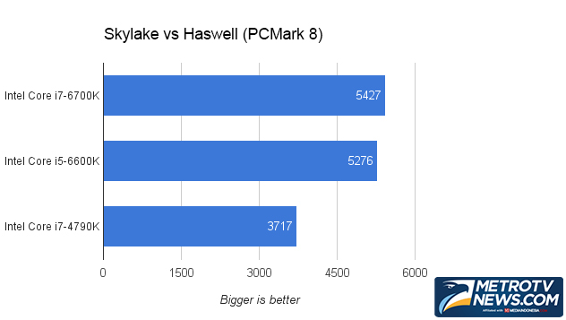 Menguji Dua Prosesor Intel Skylake Terbaru, Bagaimana Performanya? 