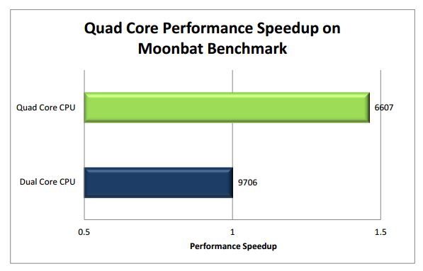 Mengenal Teknologi Perangkat Mobile: Apa Arti Dual-Core atau Quad-Core?  