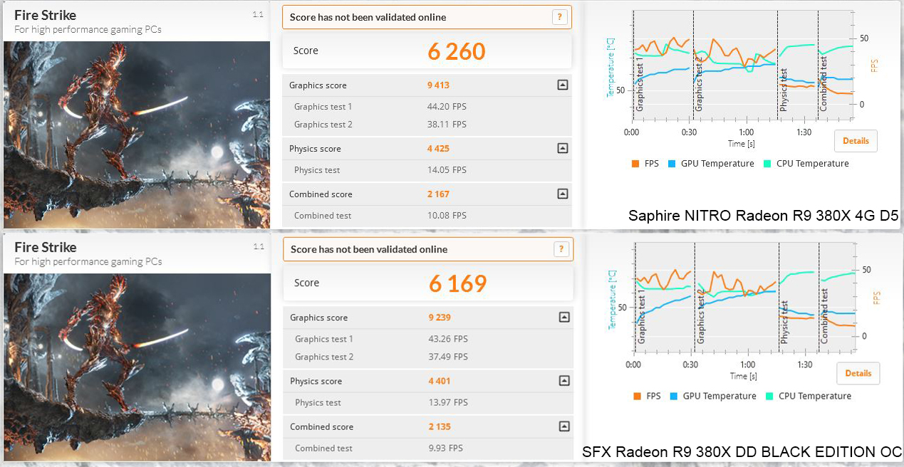 Uji Dua Kartu Grafis Terbaru AMD Radeon R9 380X  