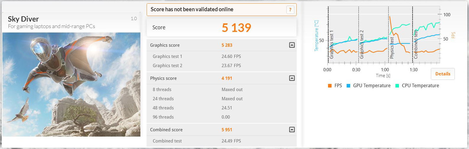 Lenovo YOGA 3: Ultrabook Hibrida dengan Performa Sekelas Notebook  
