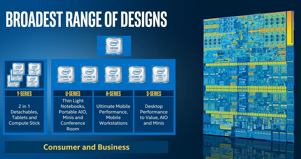 Menguji Dua Prosesor Intel Skylake Terbaru, Bagaimana Performanya? 
