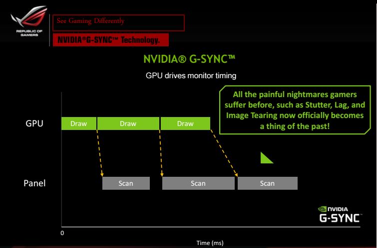 ASUS ROG SWIFT PG278Q: Monitor Gaming Mewah, Sangar, dan Mahal 