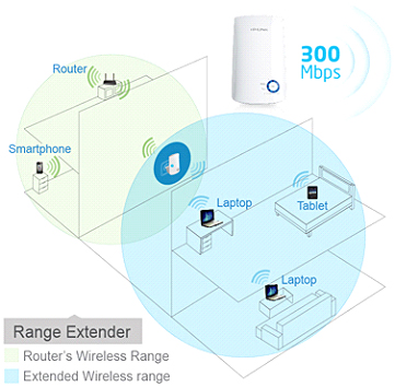 TP-LINK Hadirkan WiFi Range Extender Baru TL-WA854RE