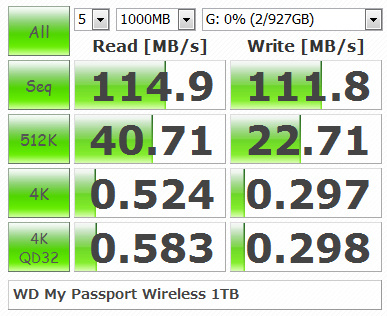 Ingin Beli WD My Passport Wireless? Baca Dulu Hasil Uji Ini