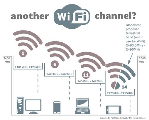 5 Cara Membuat Wifi Anda Semakin Cepat