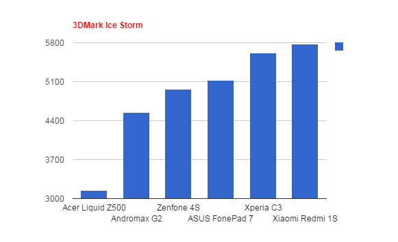 Sony Xperia C3: Ponsel dengan Fitur Kamera yang Melimpah