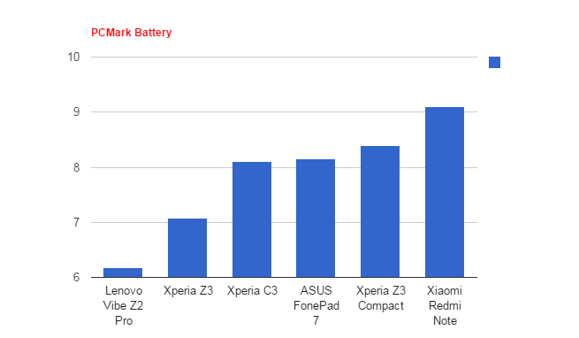 Sony Xperia C3: Ponsel dengan Fitur Kamera yang Melimpah