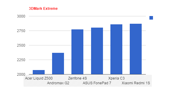 Sony Xperia C3: Ponsel dengan Fitur Kamera yang Melimpah