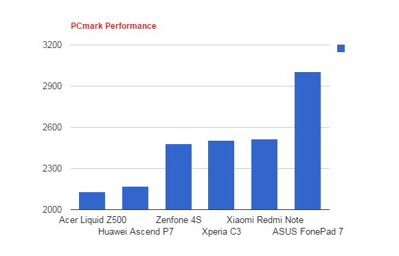 Sony Xperia C3: Ponsel dengan Fitur Kamera yang Melimpah