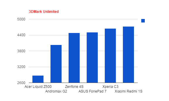 Sony Xperia C3: Ponsel dengan Fitur Kamera yang Melimpah