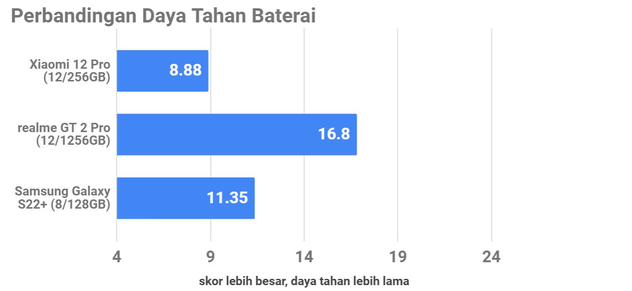 Review Xiaomi 12 Pro, Kemewahannya Terasa di Genggaman