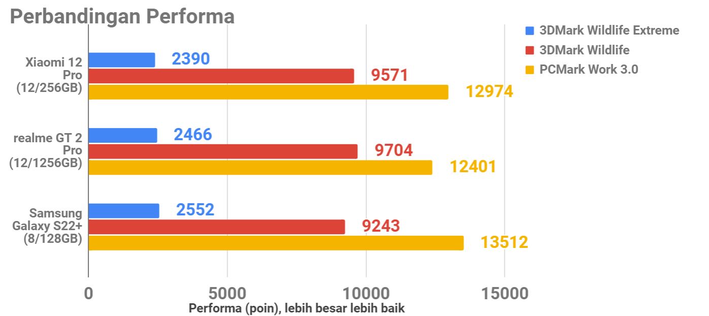 Review Xiaomi 12 Pro, Kemewahannya Terasa di Genggaman