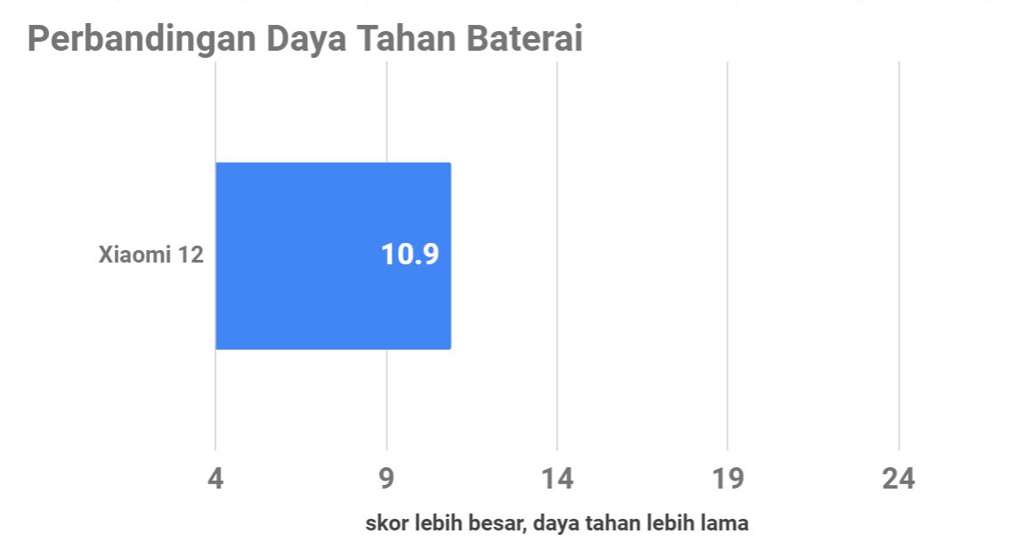 Review Xiaomi 12, Ergonomis dan Mengesankan