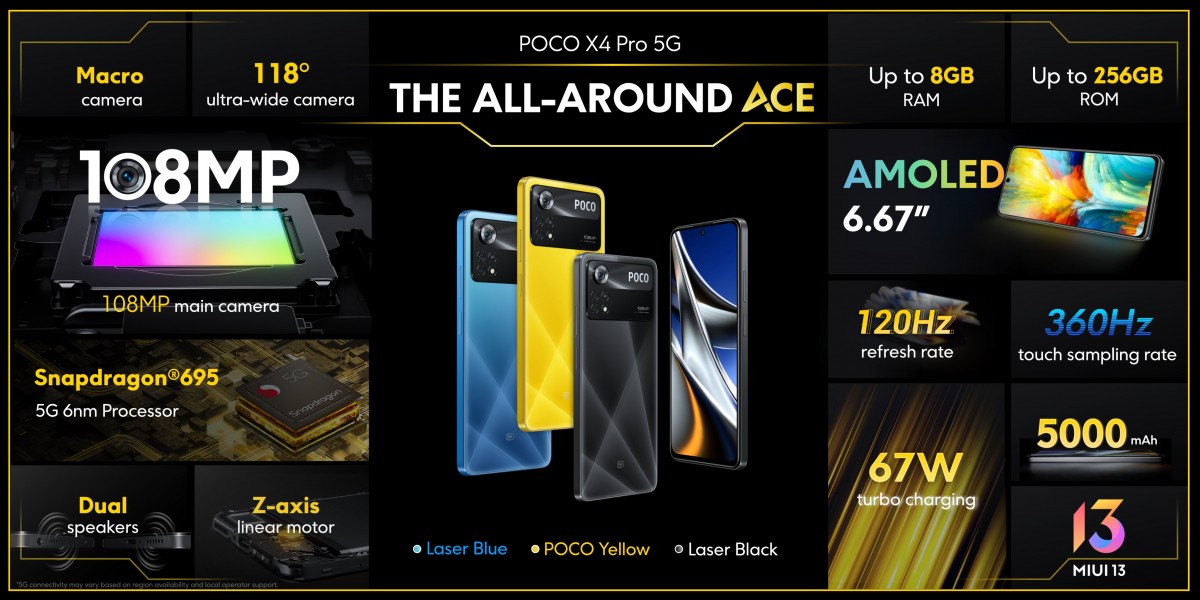 Ini Spesifikasi Poco X4 Pro 5G di MWC 2022, Peningkatan di Layar dan Kamera