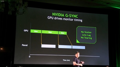 NVIDIA Perkenalkan TV Gaming 65 Inci