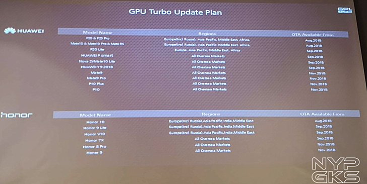 Menjajal Kemampuan GPU Turbo di Honor 10