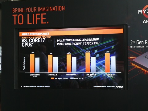 Ryzen 7 2700X, Makin Baik dan Makin Terjangkau