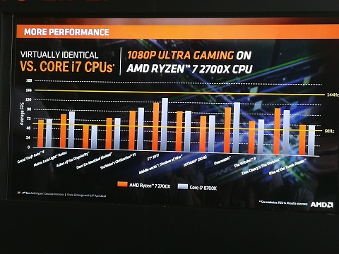 Ryzen 7 2700X, Makin Baik dan Makin Terjangkau